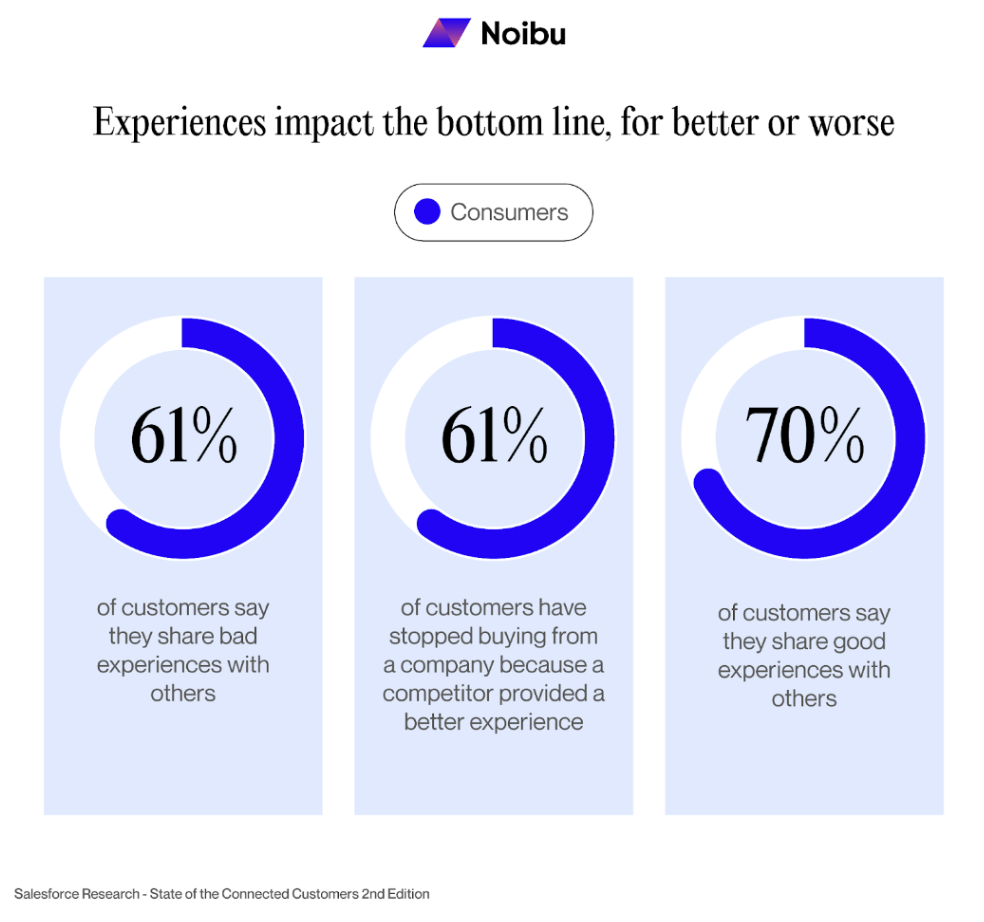 impact of customer experience on shopper satisfaction